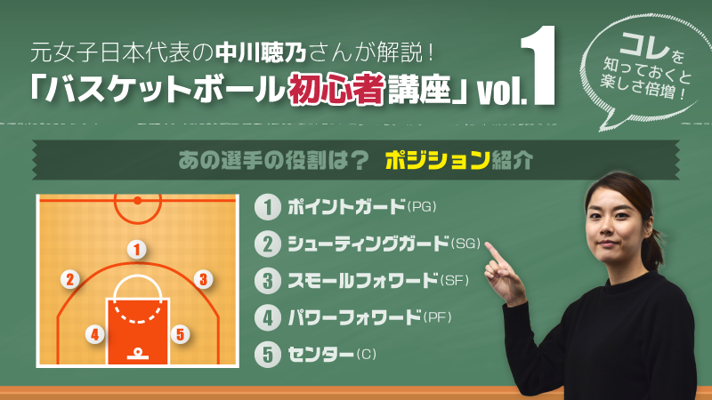 元女子日本代表の中川聴乃さんが解説 知っておくと楽しさ倍増 バスケットボール初心者講座 Vol 1 バスケットボールキング