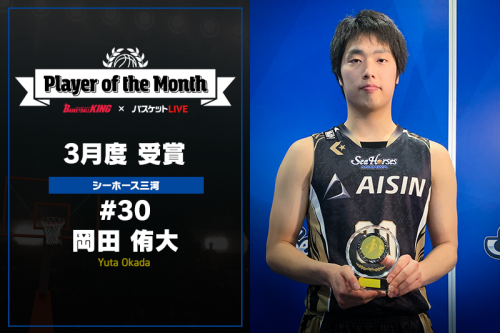 20歳ながらエース級の大活躍、日本の将来を担う岡田侑大が3月の「Player of the Month」に