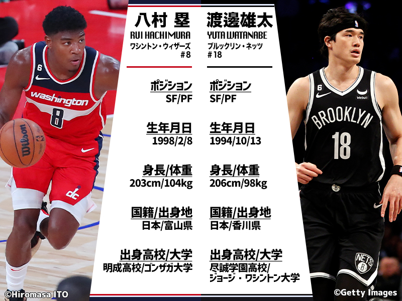 八村塁&渡邊雄太 日本人NBAプレーヤー特集ページ | バスケットボールキング
