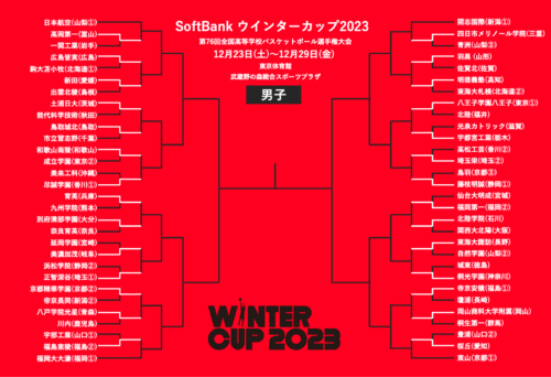 福岡第一や東海大諏訪が2回戦進出…25日からV候補のシード校登場／ウインターカップ2023 男子1回戦