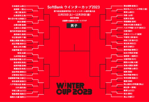 開志国際、福大大濠などシードも好発進…26日は福岡第一vs東海大諏訪など16強激突／ウインターカップ2023 男子2回戦