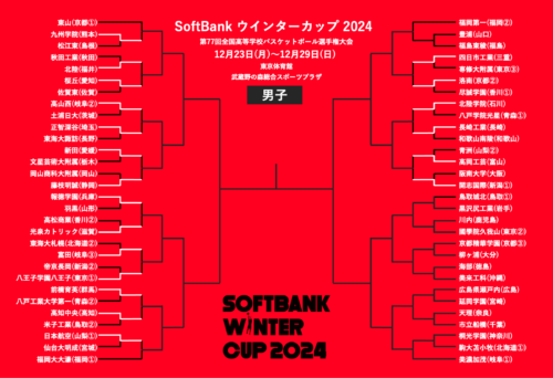 仙台大明成、尽誠学園などウインターカップ初戦敗退…福大大濠は日本航空と対戦決定【12月23日の試合結果】