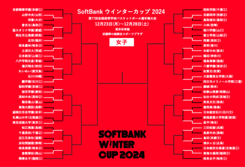 ウインターカップ女子2回戦のカード決定…2年連続ベスト4の札幌山の手は初戦敗退【12月23日の試合結果】