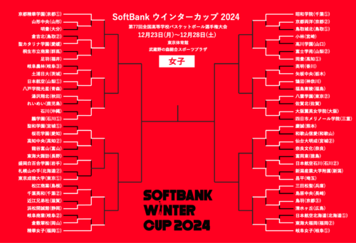 ウインターカップ女子3回戦のカード決定…覇権争った超名門対決が実現【12月24日の試合結果】