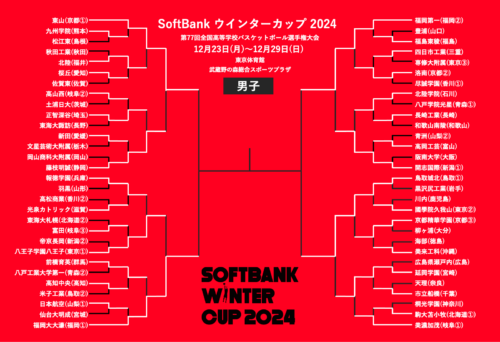 ウインターカップ男子ベスト4決定…開志国際、八王子など敗退【12月27日の試合結果】