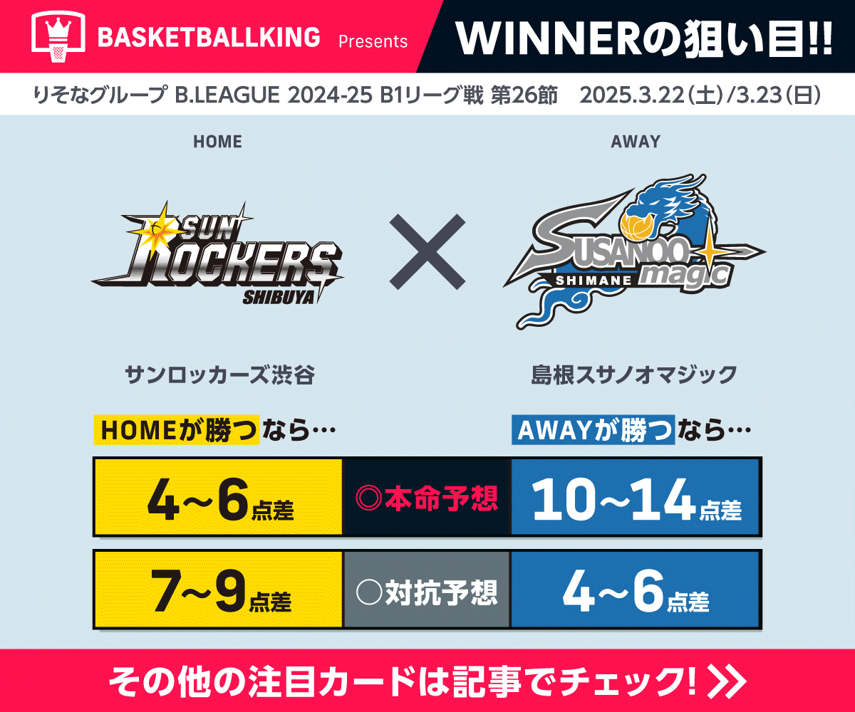 WINNER B.LEaGUE 2024