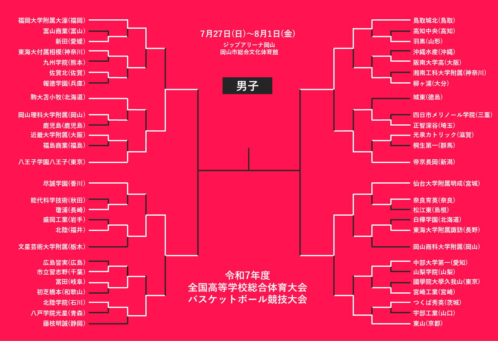 高校バスケインターハイ2026速報！優勝候補と注目選手を徹底解説