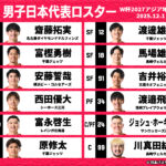 『FIBAワールドカップ2027 アジア地区予選 Window1』チャイニーズ・タイペイ代表vs日本代表のメンバー