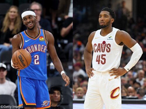 今季第5週の週間MVPに昨季王者サンダーのSGA、キャバリアーズのミッチェルが選出