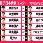 ■『FIBAワールドカップ2027 アジア地区予選 Window1』日本代表vsチャイニーズ・タイペイ代表のメンバー