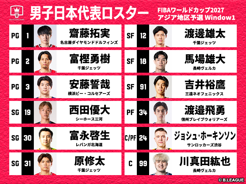 ■『FIBAワールドカップ2027 アジア地区予選 Window1』日本代表vsチャイニーズ・タイペイ代表のメンバー