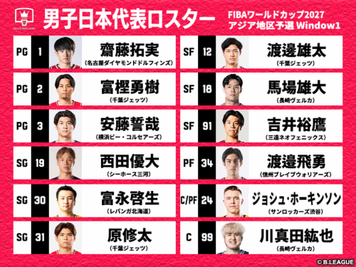バスケ日本代表のロスター12名発表…11月28日にW杯予選初戦、瀬川やメイヨは選外