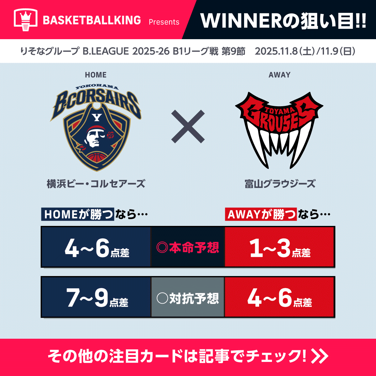 WINNER B.LEaGUE 2024