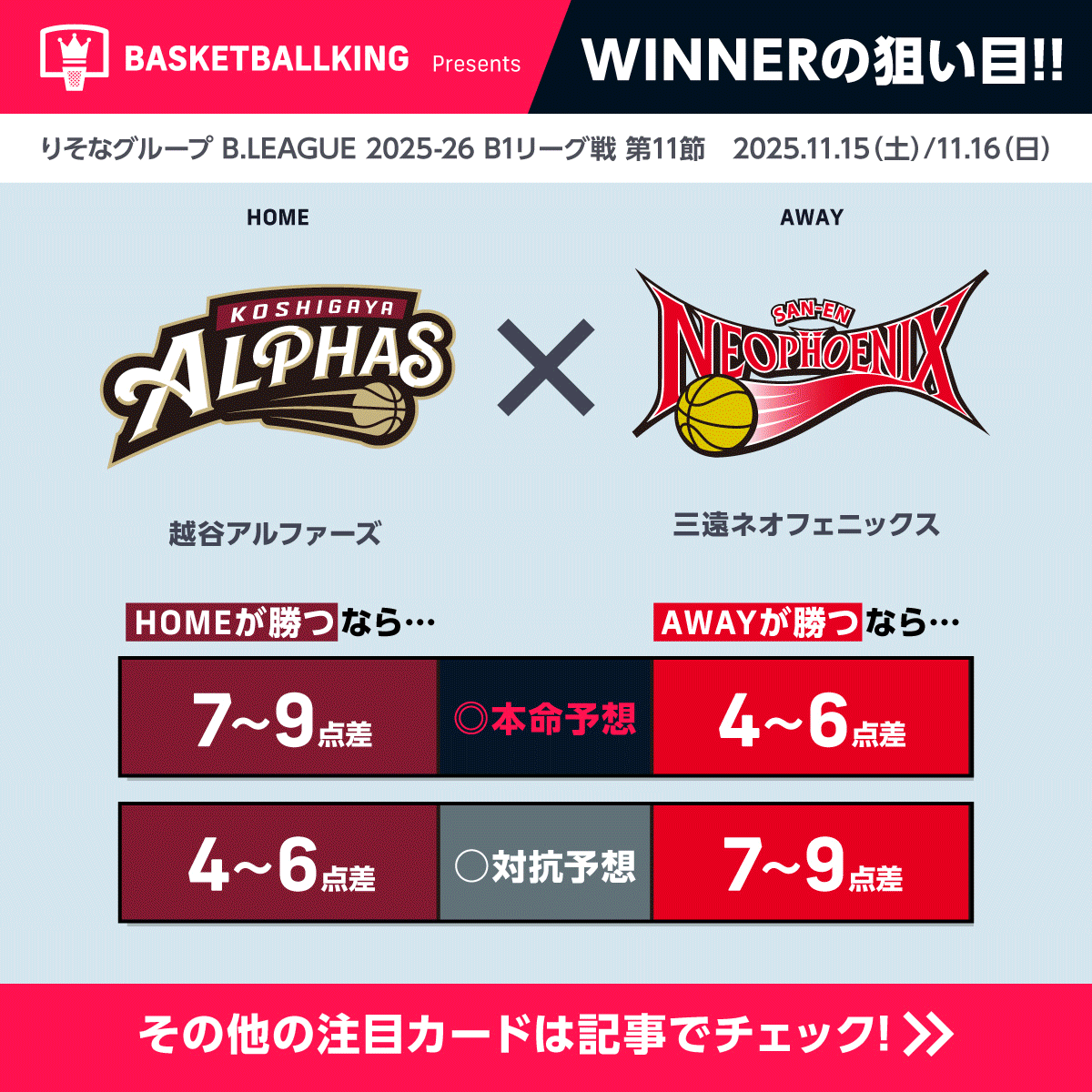 WINNER B.LEaGUE 2024