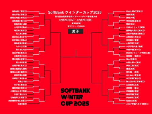 【ウインターカップ12月25日の男子結果】インハイ4強のシード校が初戦敗退…前年王者の福大大濠などベスト16