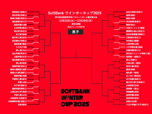 【ウインターカップ12月23日の男子結果】尽誠学園が初戦敗退…福大大濠や福岡第一など2回戦進出