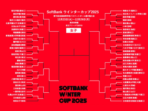 【ウインターカップ12月26日の女子結果まとめ】準決勝進出のベスト4出揃う…精華女子や東海大福岡は敗退