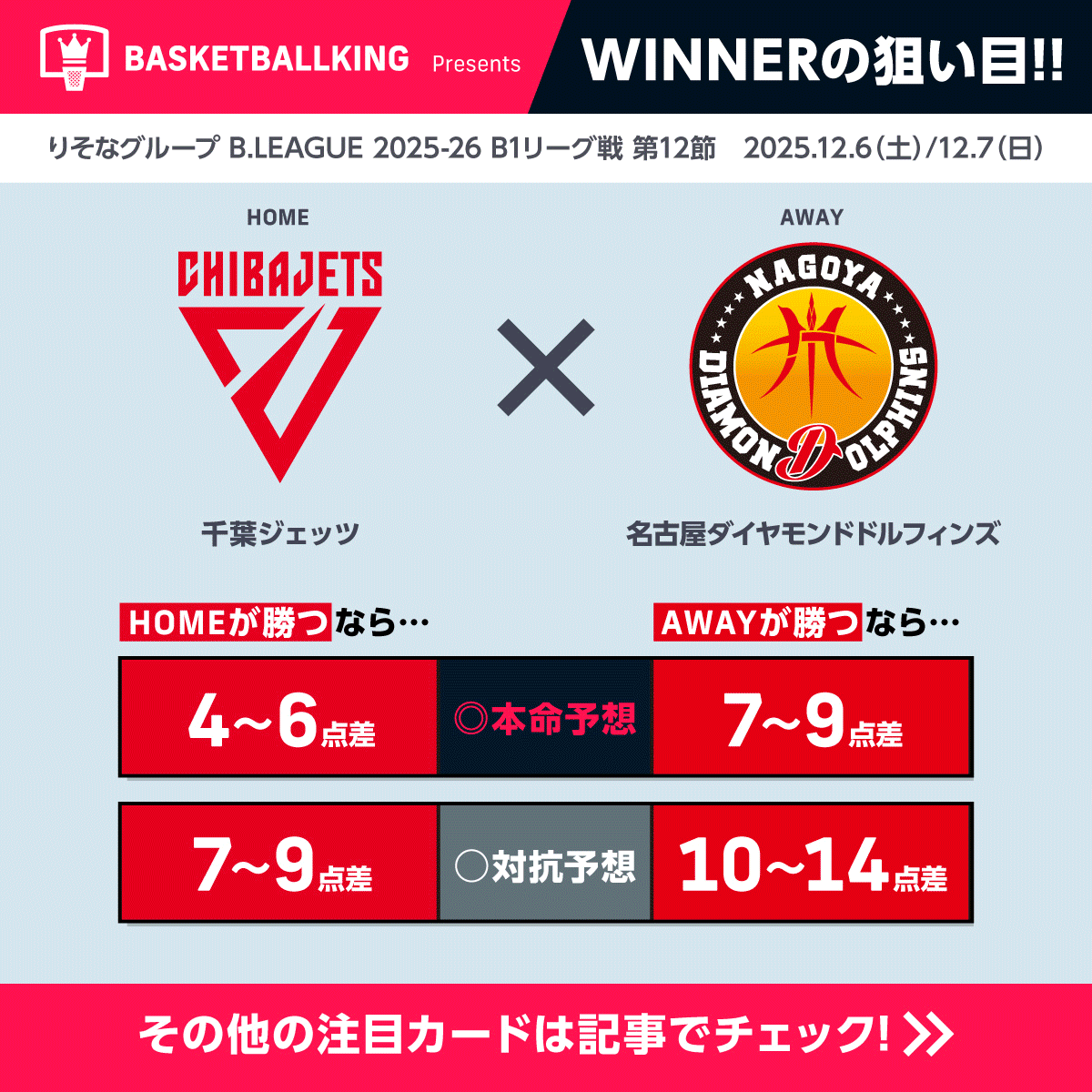 WINNER B.LEaGUE 2024