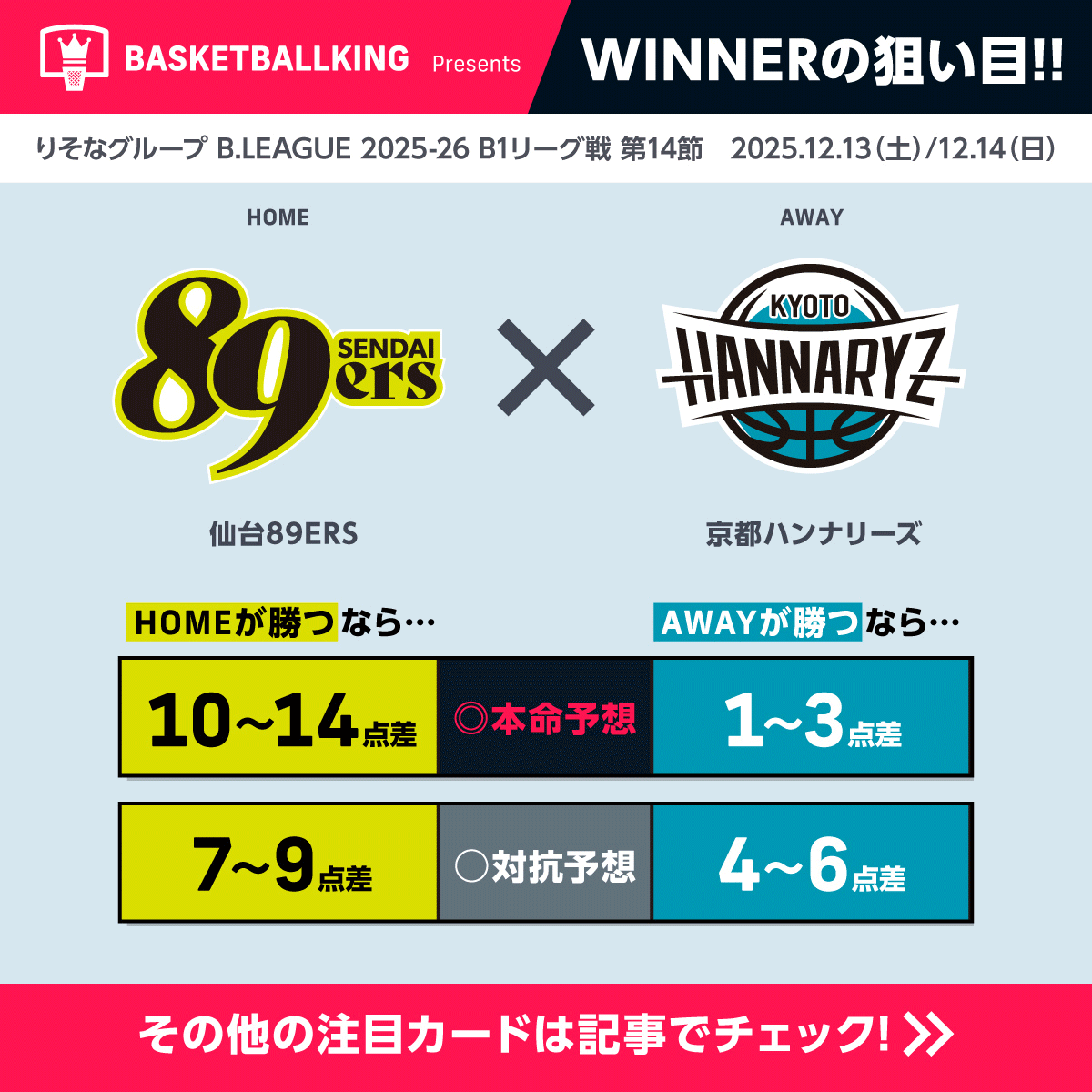 WINNER B.LEaGUE 2024