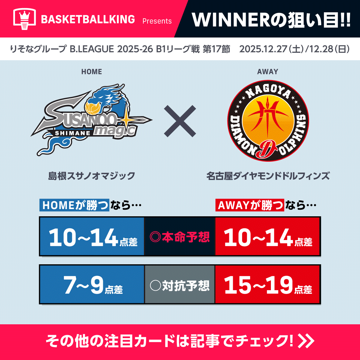 WINNER B.LEaGUE 2024