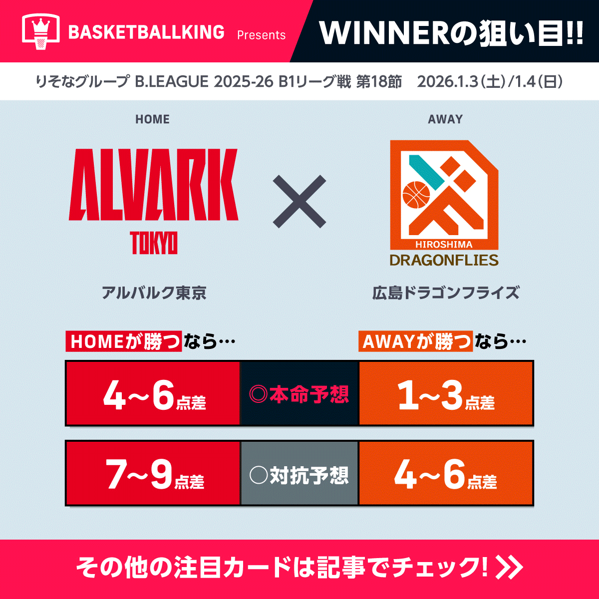 WINNER B.LEaGUE 2024