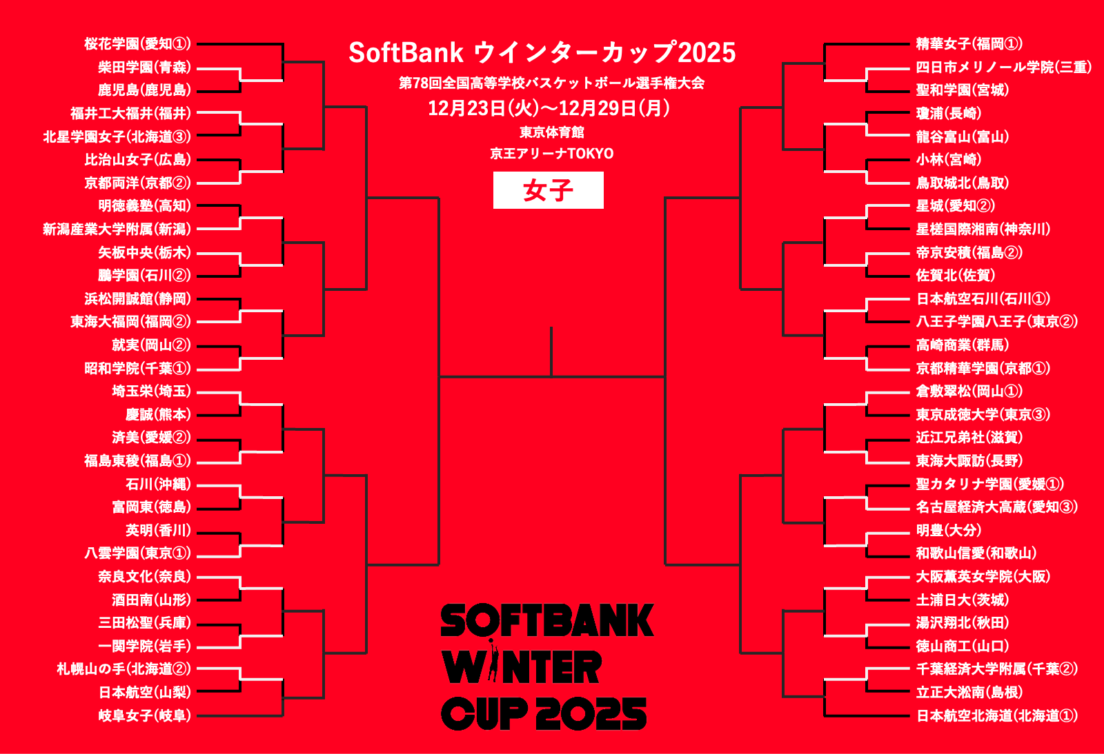 【ウインターカップ12月23日の女子結果】前回準V校が初戦敗退…2回戦からシード校も登場 | バスケットボールキング