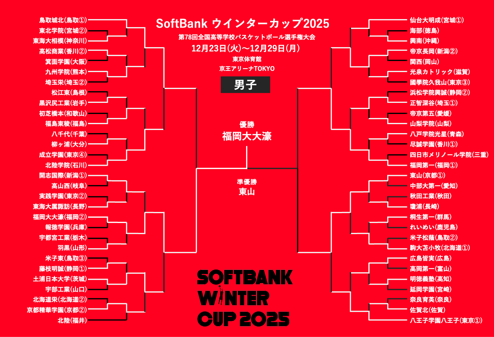 SoftBank ウインターカップ2025 令和7年度 第78回全国高等学校