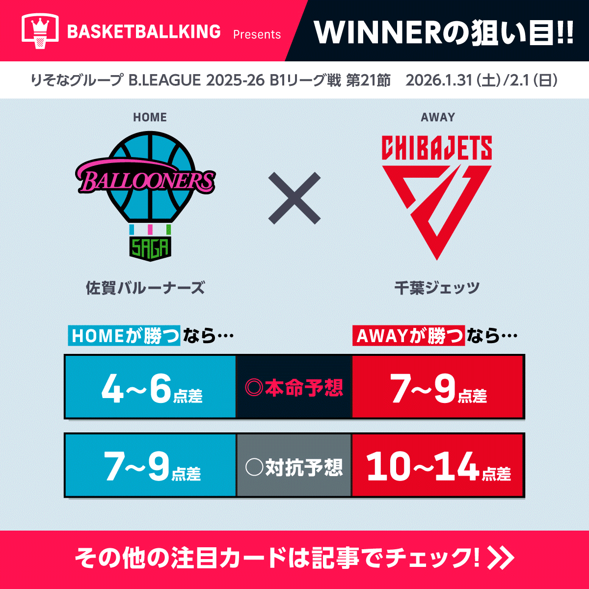 WINNER B.LEaGUE 2024