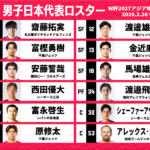 ■「FIBAバスケットボールワールドカップ2027 アジア地区予選」Window2 中国戦のメンバー