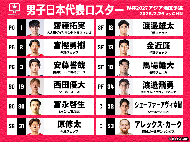■「FIBAバスケットボールワールドカップ2027 アジア地区予選」Window2 中国戦のメンバー