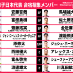 「FIBAバスケットボールワールドカップ2027 アジア地区予選」Window2 直前合宿メンバー