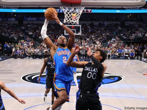 NBA新記録…サンダーのSGAがアウェーゲームで59戦連続の20得点超えを達成