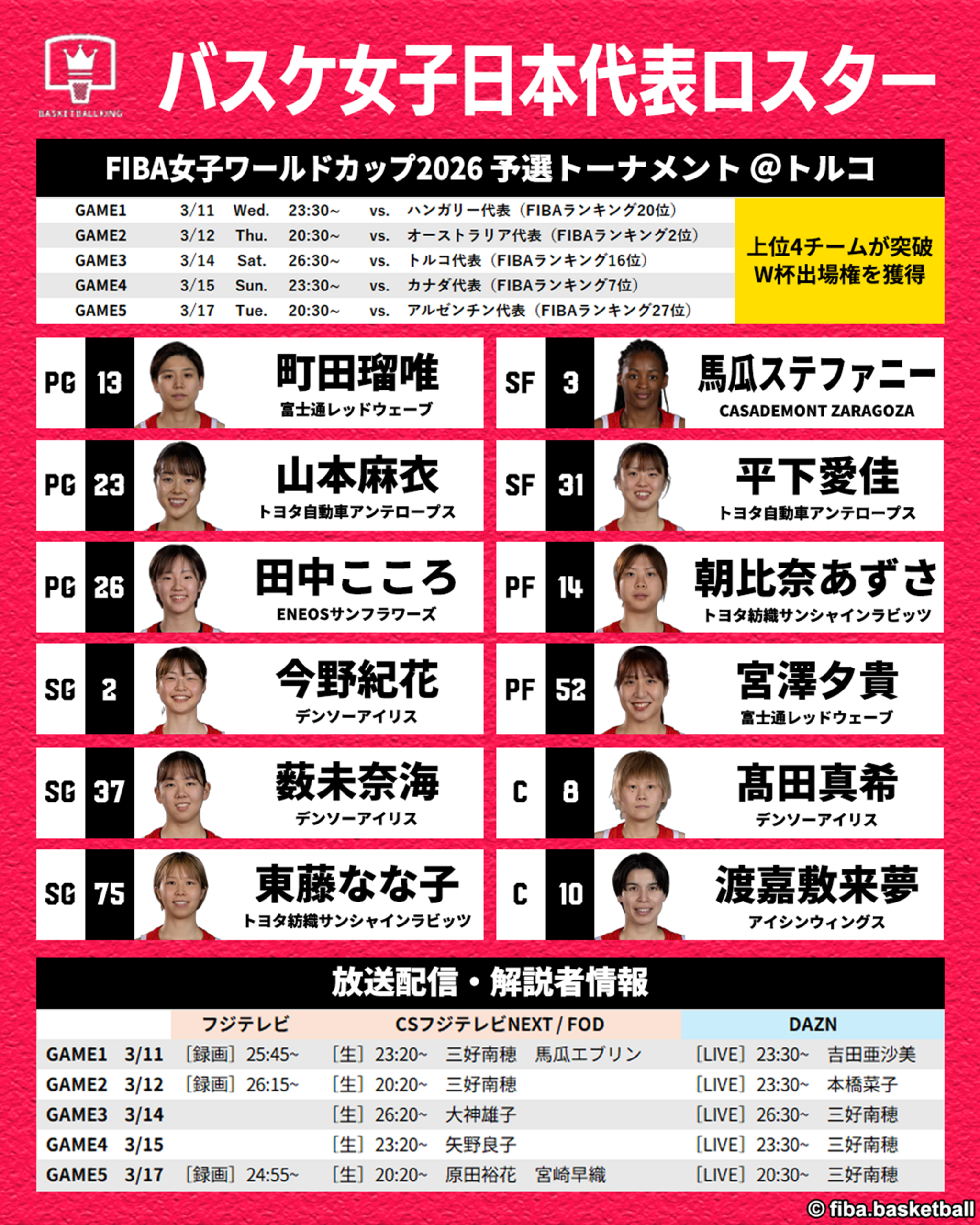 ■『FIBA 女子W杯2026 予選トーナメント』女子日本代表のメンバー