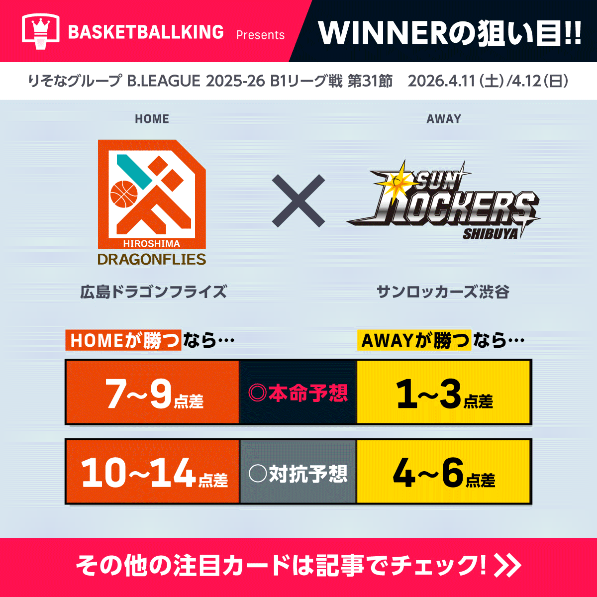 WINNER B.LEaGUE 2024