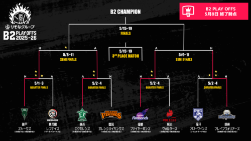 【動画】神戸vs横浜EXのGAME1ロングハイライト映像