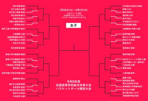 【7月28日のインハイ女子結果】四日市メリノールなど2回戦進出…聖カタリナや慶誠など初戦敗退