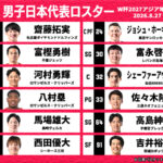 ■サウジアラビア代表戦 男子日本代表ロスター12名