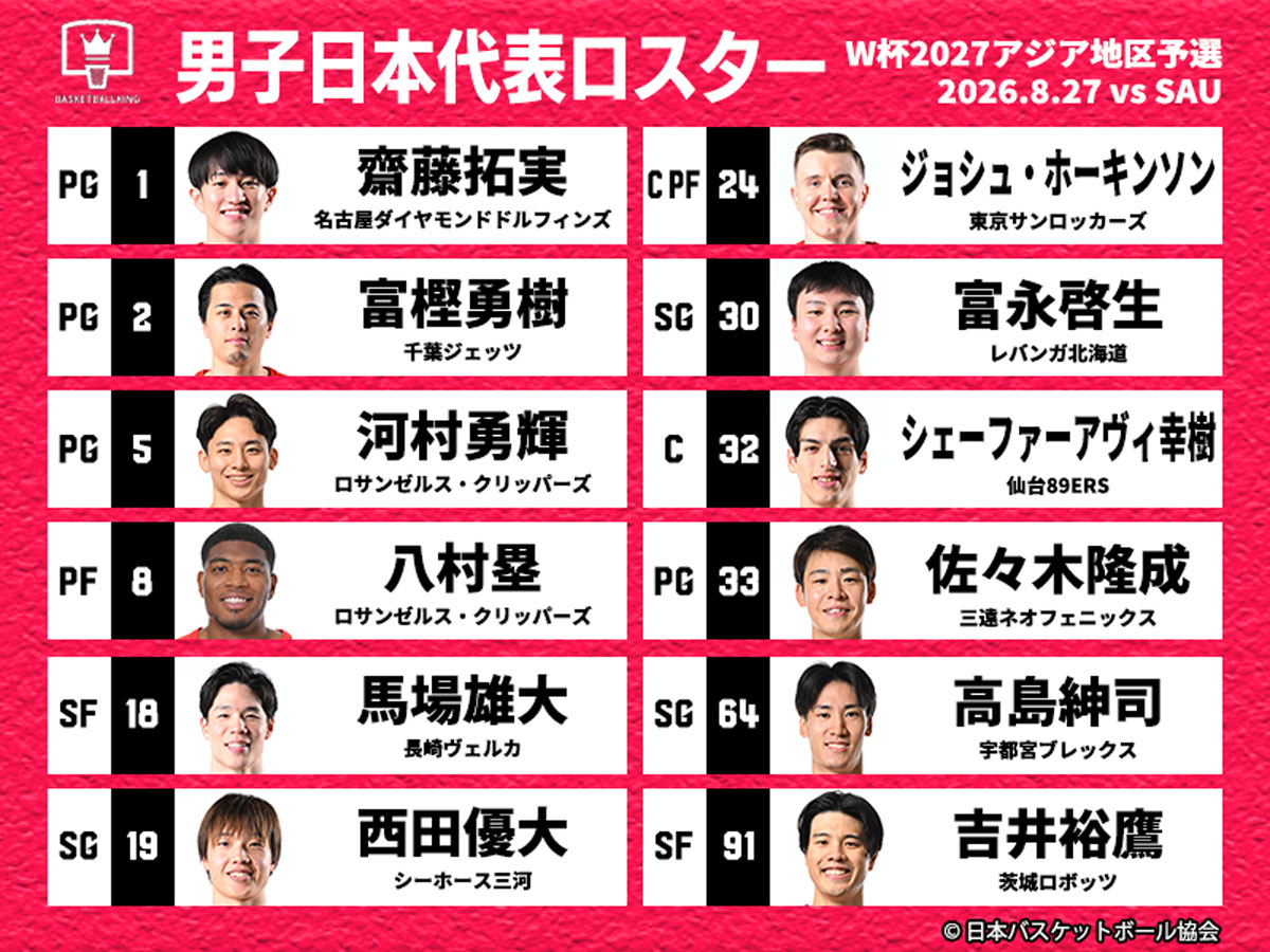 ■サウジアラビア代表戦 男子日本代表ロスター12名