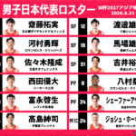 日本代表のカタール戦ロスター