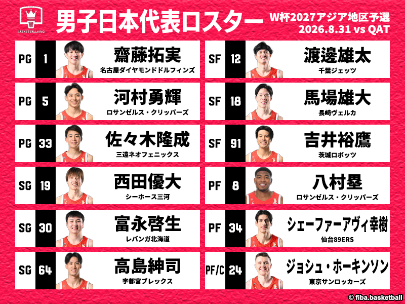 日本代表のカタール戦ロスター