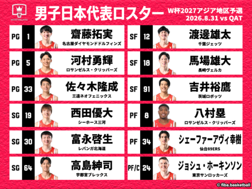 バスケ男子日本代表のカタール戦ロスター発表…富樫が外れ渡邊が復帰、八村や河村ら12名