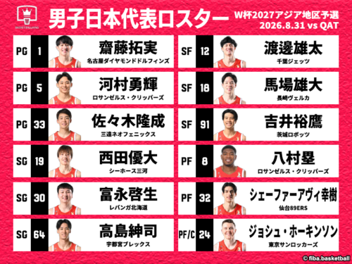 バスケ男子日本代表のカタール戦ロスター発表…富樫が外れ渡邊が復帰、八村や河村ら12名