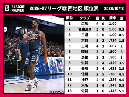 【動画】長崎ヴェルカが3連勝！神戸戦のロングハイライト映像